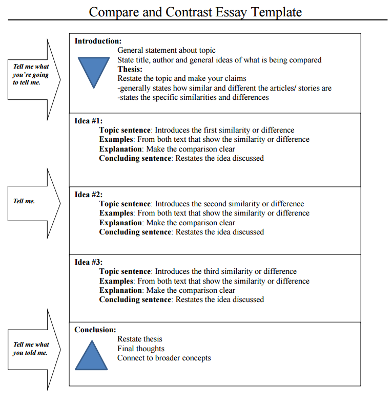 starting a compare and contrast essay